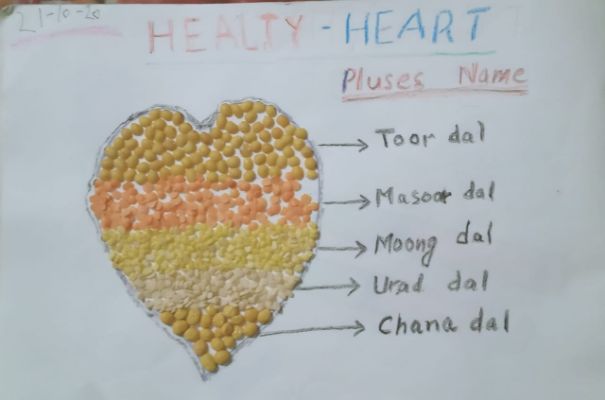 Colorful Pulses Chart