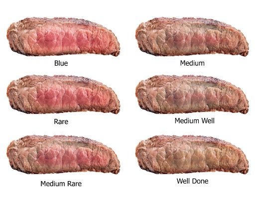 Can You Eat Medium Steak During Pregnancy